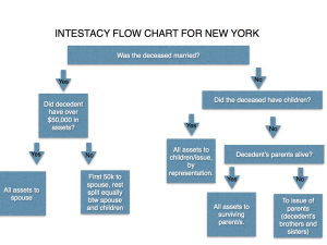 Intestacy Flow Chart